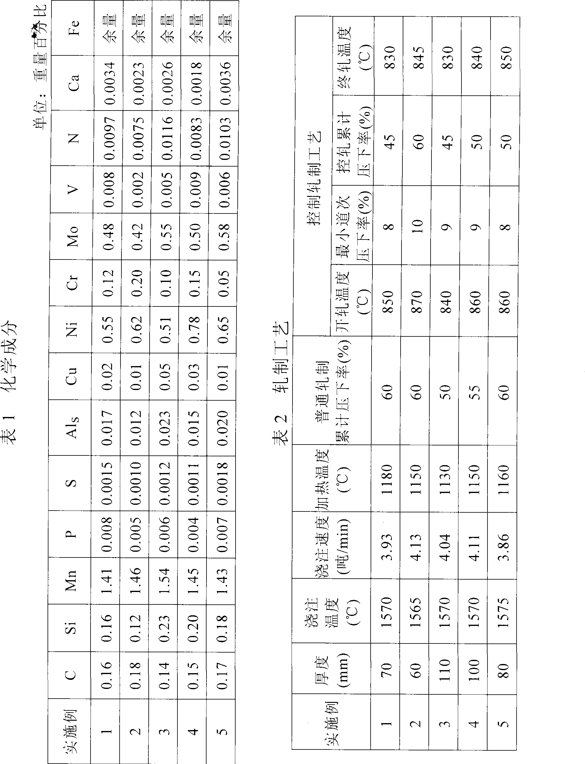 Middle and high temperature super-thick steel plate with excellent radiation resistance and manufacturing method thereof