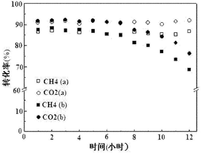 Nickel-cobalt based catalyst as well as preparation method and application thereof