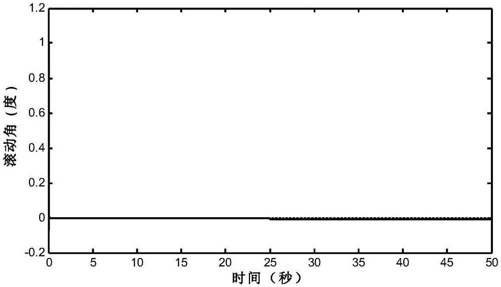 Adaptive fault tolerance control method for flexible liquid-filled satellite attitude based on fault characteristic model