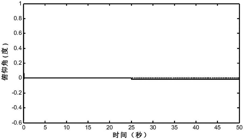 Adaptive fault tolerance control method for flexible liquid-filled satellite attitude based on fault characteristic model