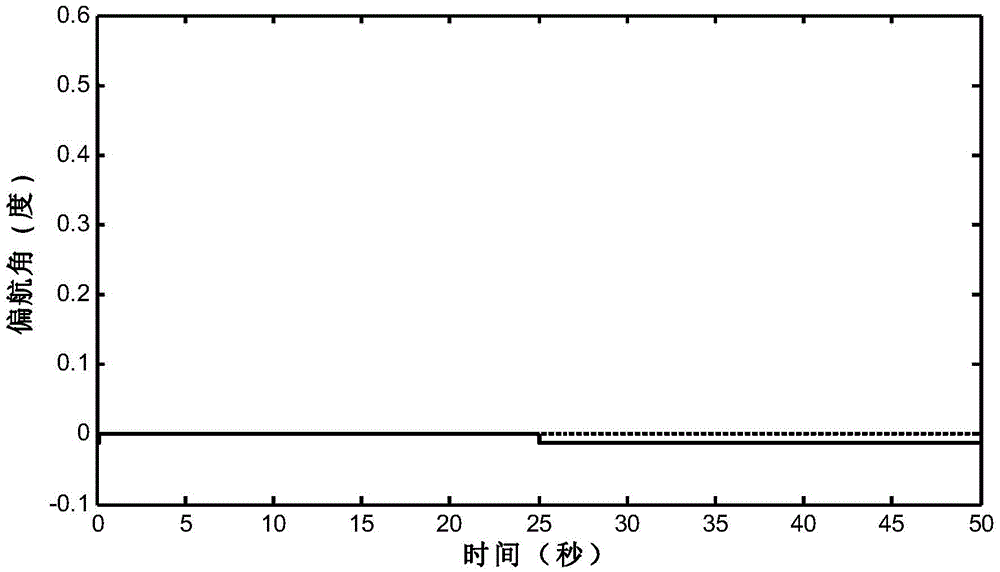 Adaptive fault tolerance control method for flexible liquid-filled satellite attitude based on fault characteristic model