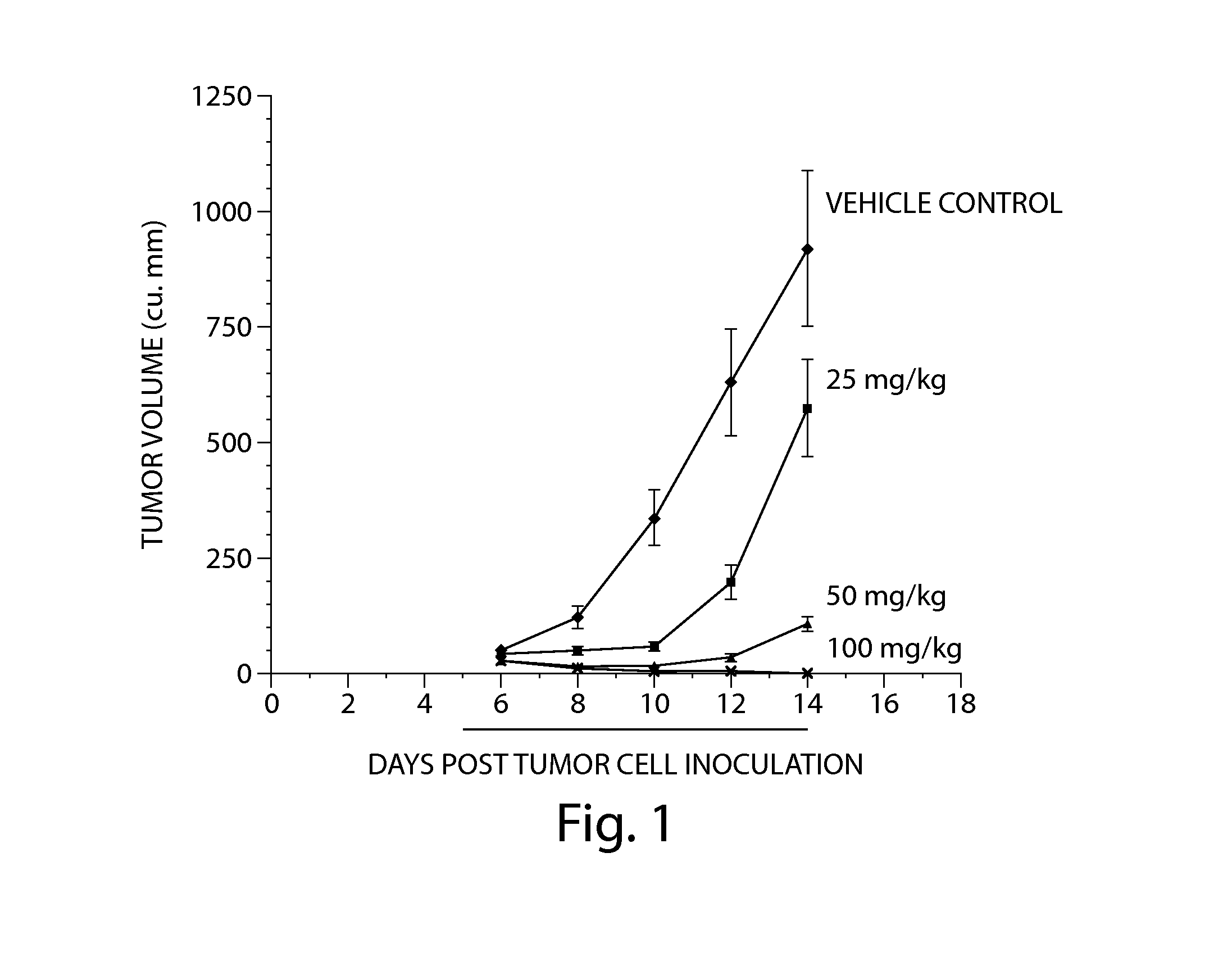 Treatment of proteinopathies using a farnesyl transferase inhibitor