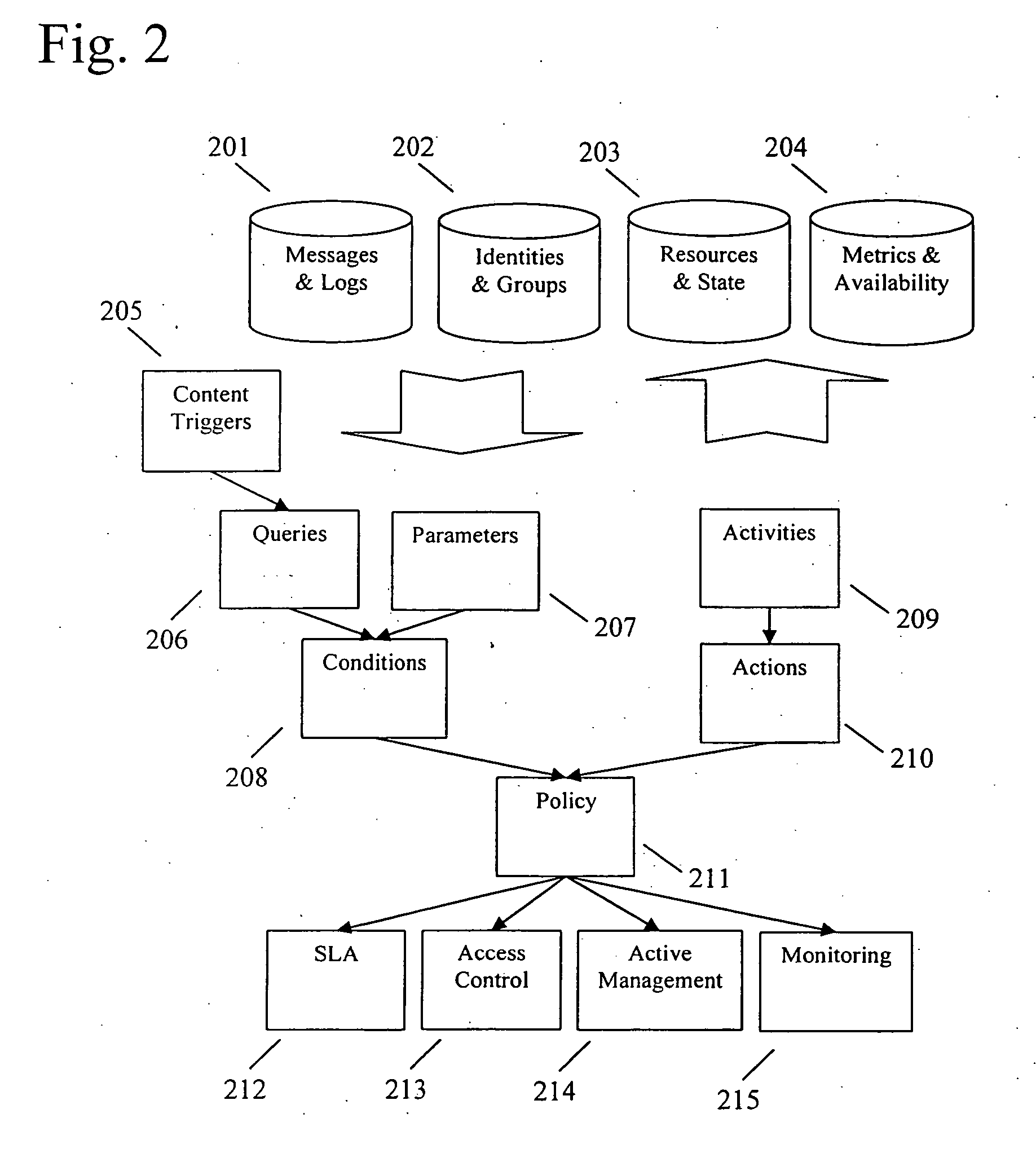 System and method for actively managing service-oriented architecture