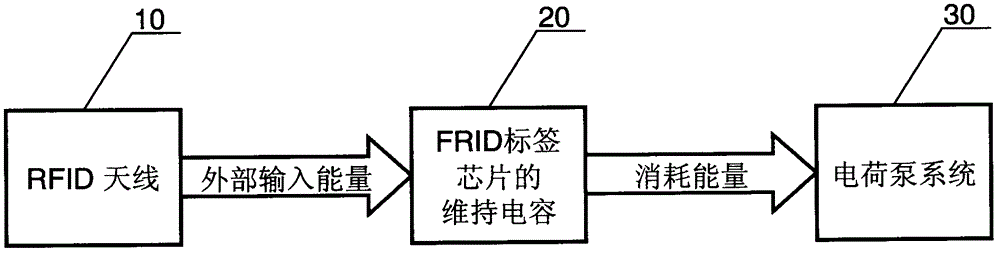 Charge pump system, control method thereof, and radio frequency identification tag chip including same