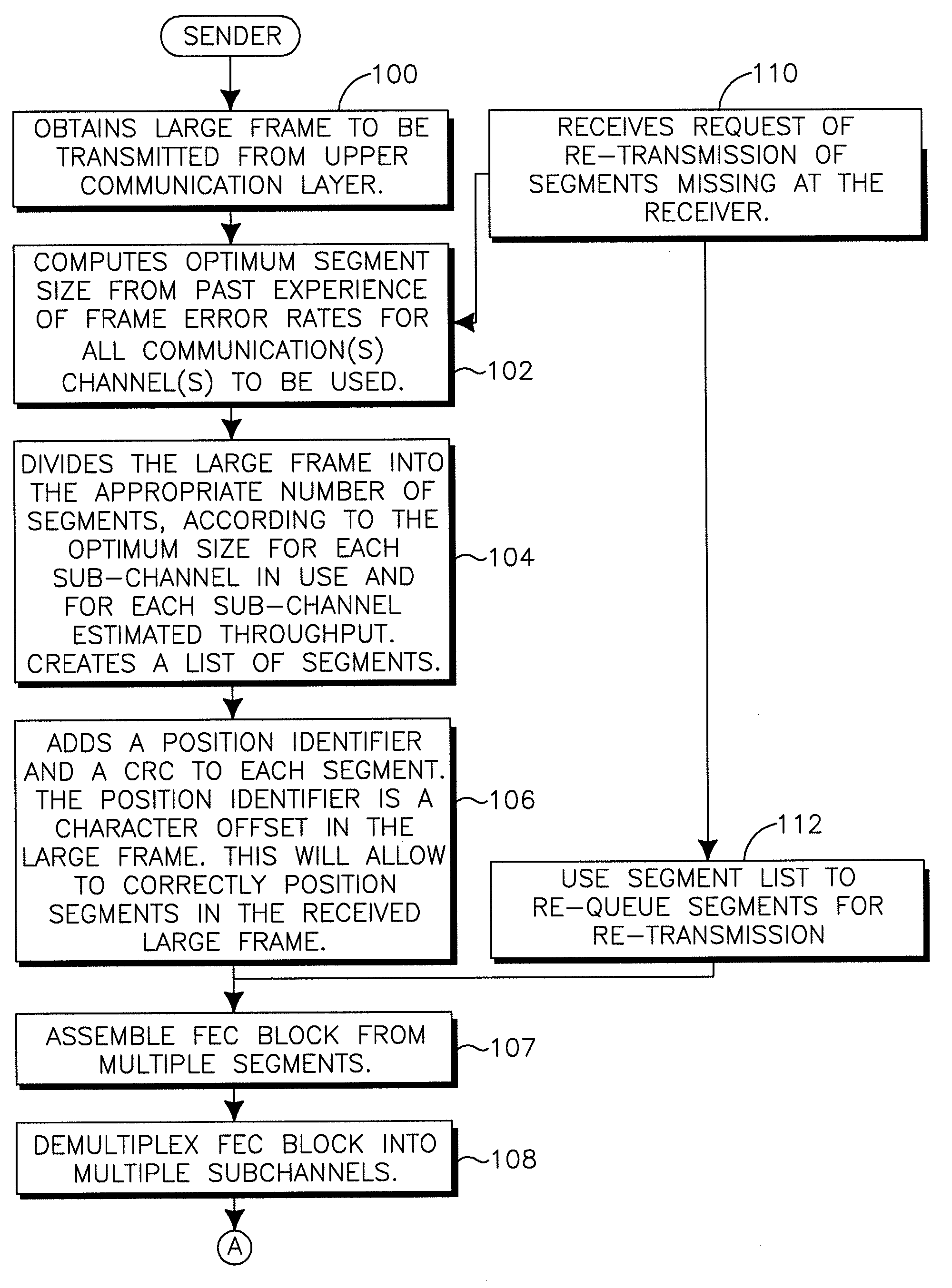 Variable rate forward error correction for enabling high performance communication