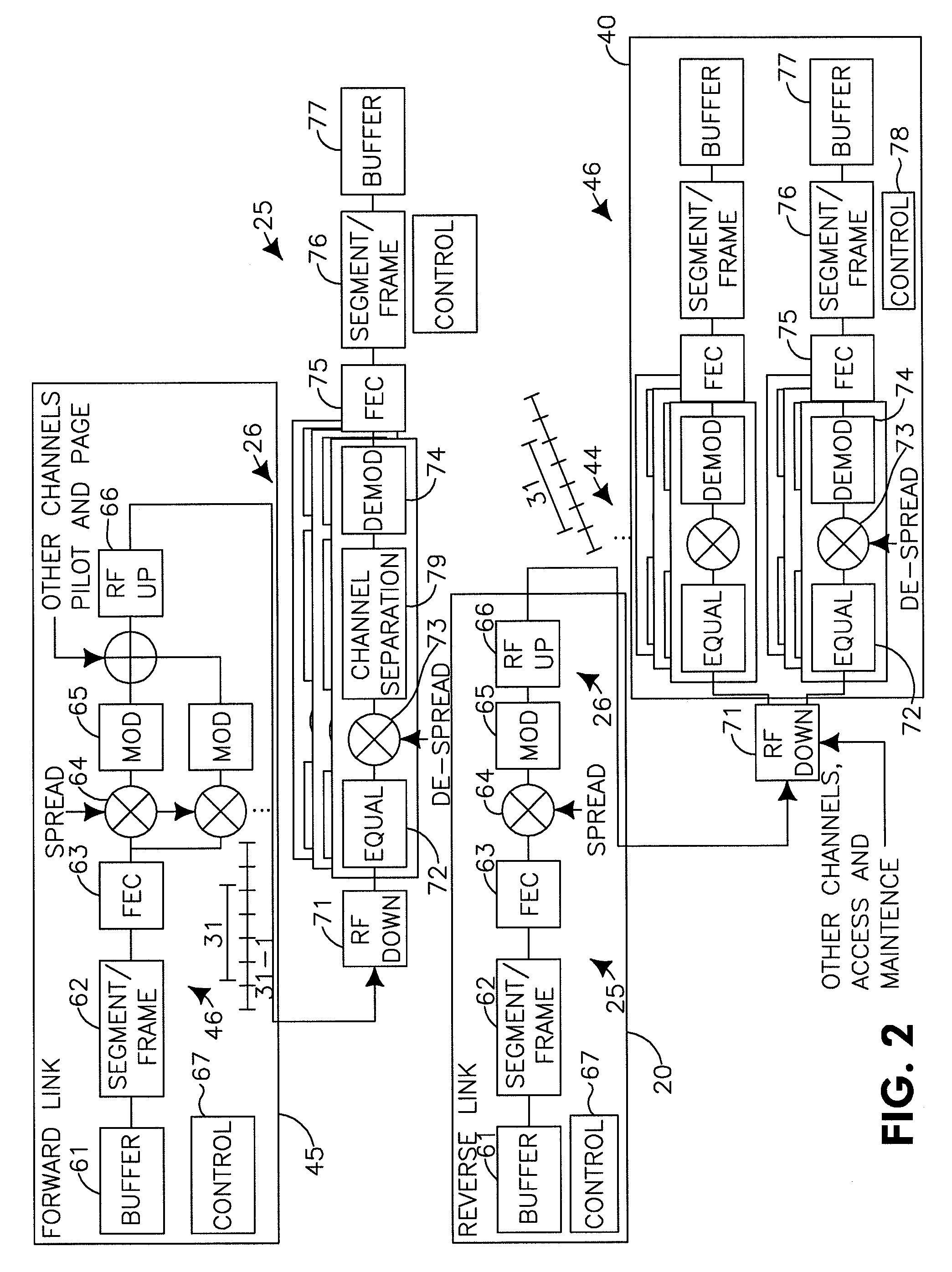 Variable rate forward error correction for enabling high performance communication