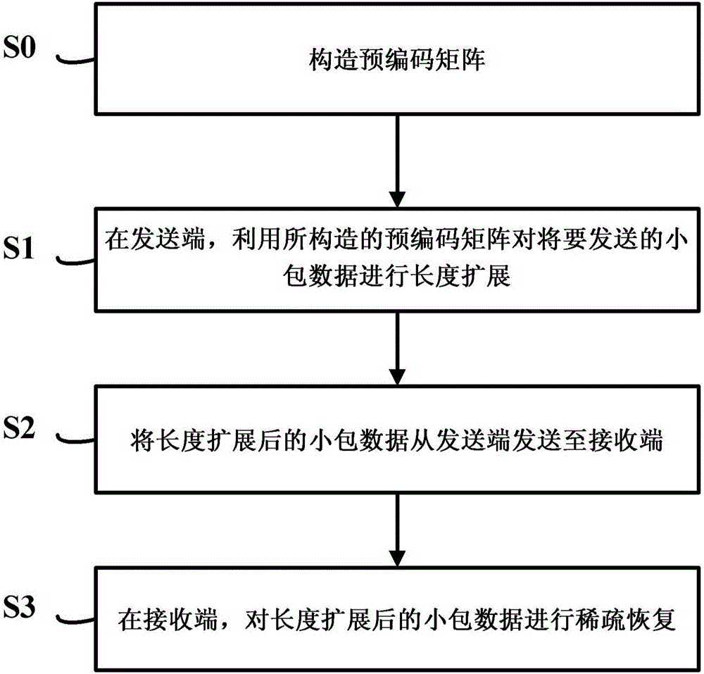 Packet data transmission method and system in wireless network