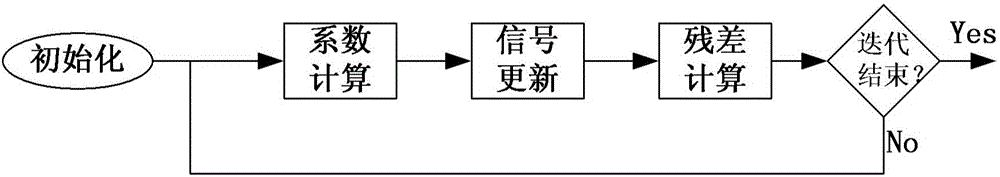 Packet data transmission method and system in wireless network