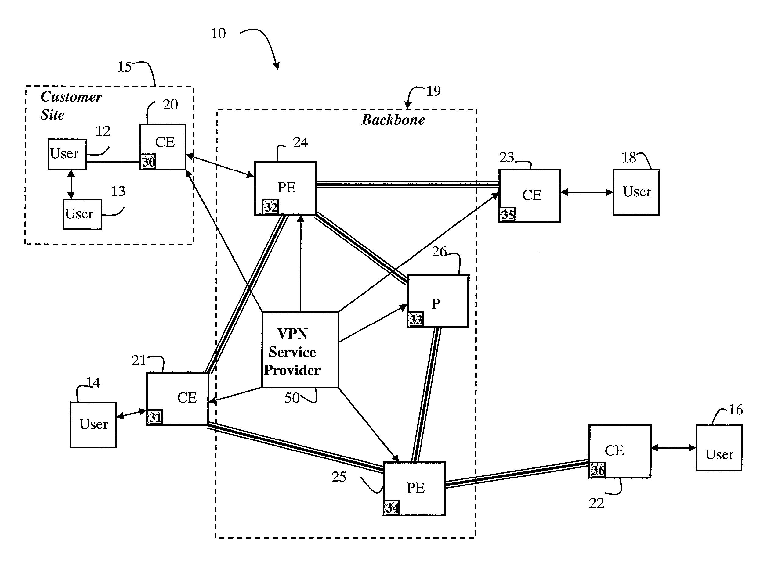 Method and Apparatus for Assigning and Allocating Network Resources to Packet-Based Virtual Private Networks