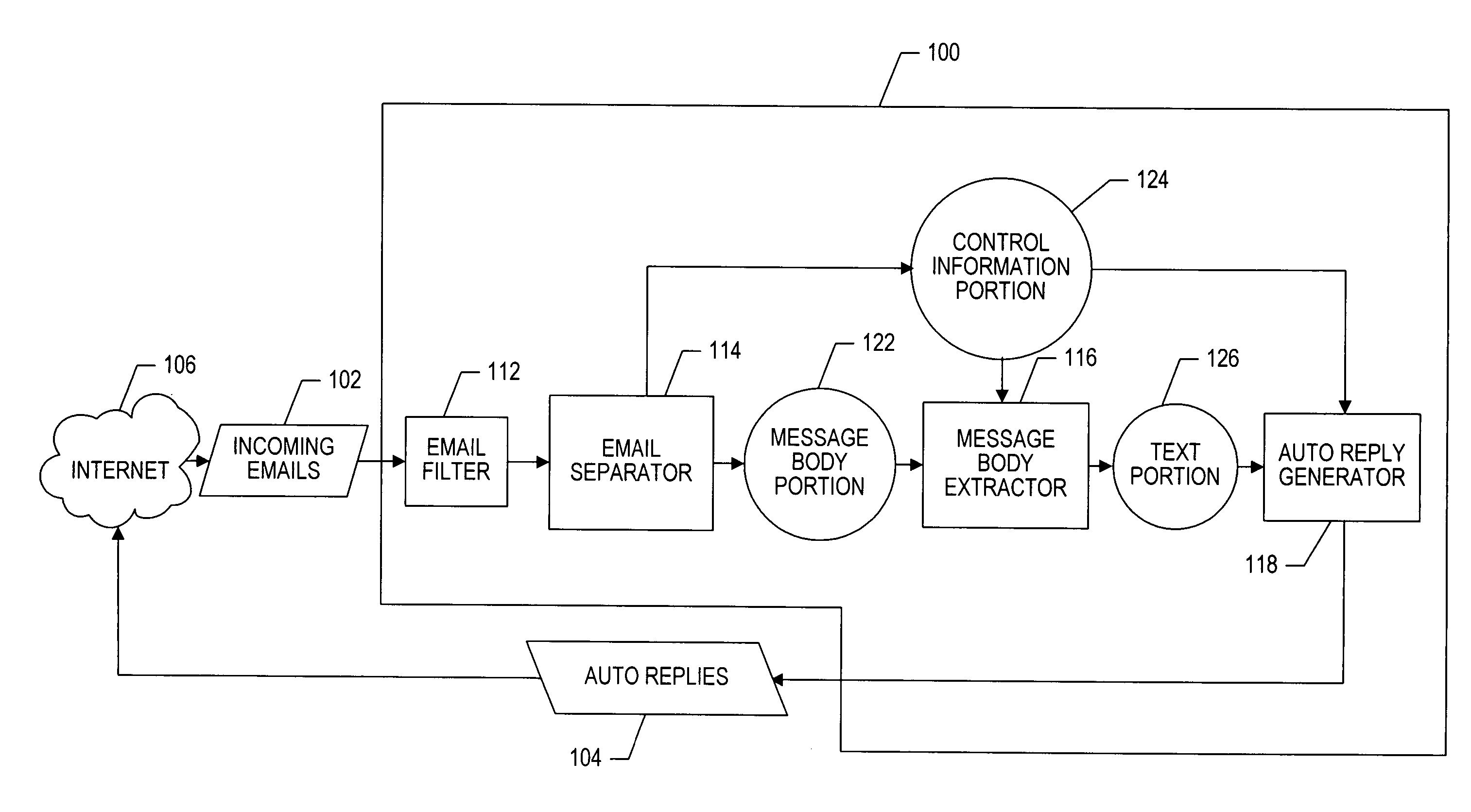 Intelligent email detection and auto replay email technique