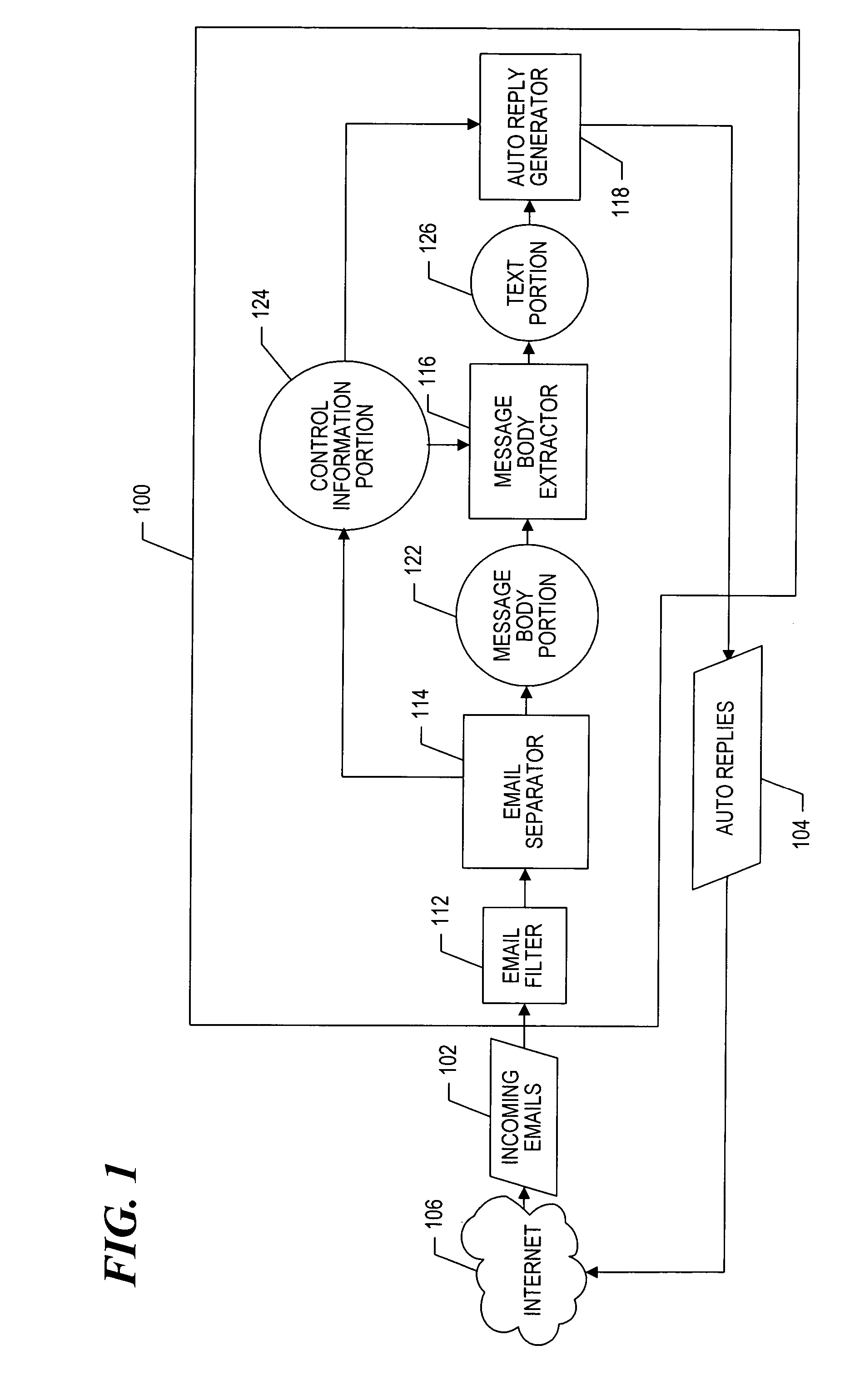 Intelligent email detection and auto replay email technique