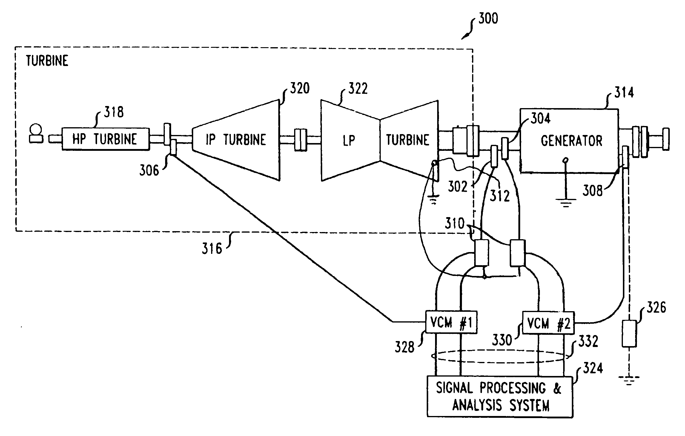 Early warning and problem detection in rotating machinery by monitoring shaft voltage and/or grounding current