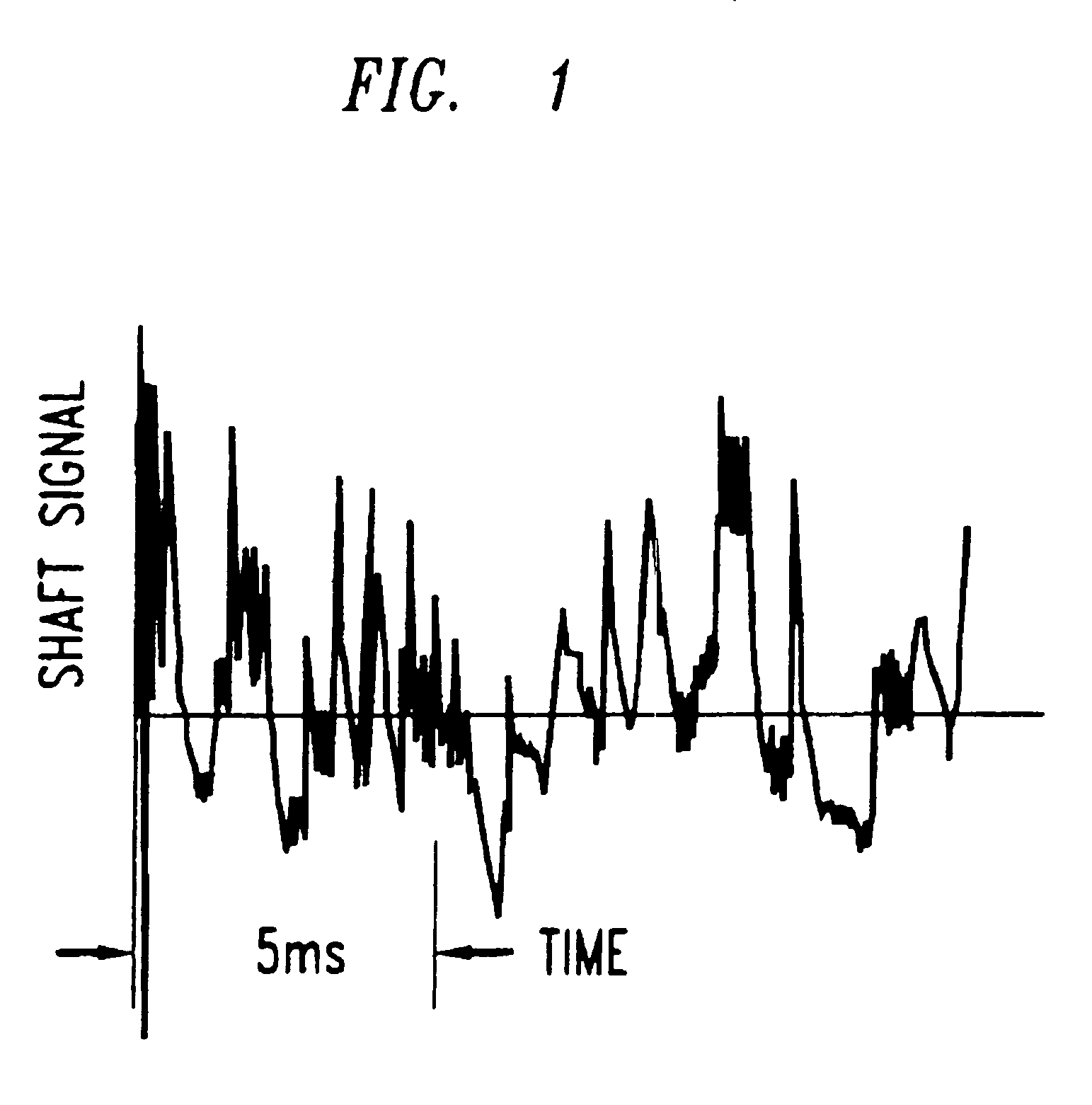 Early warning and problem detection in rotating machinery by monitoring shaft voltage and/or grounding current