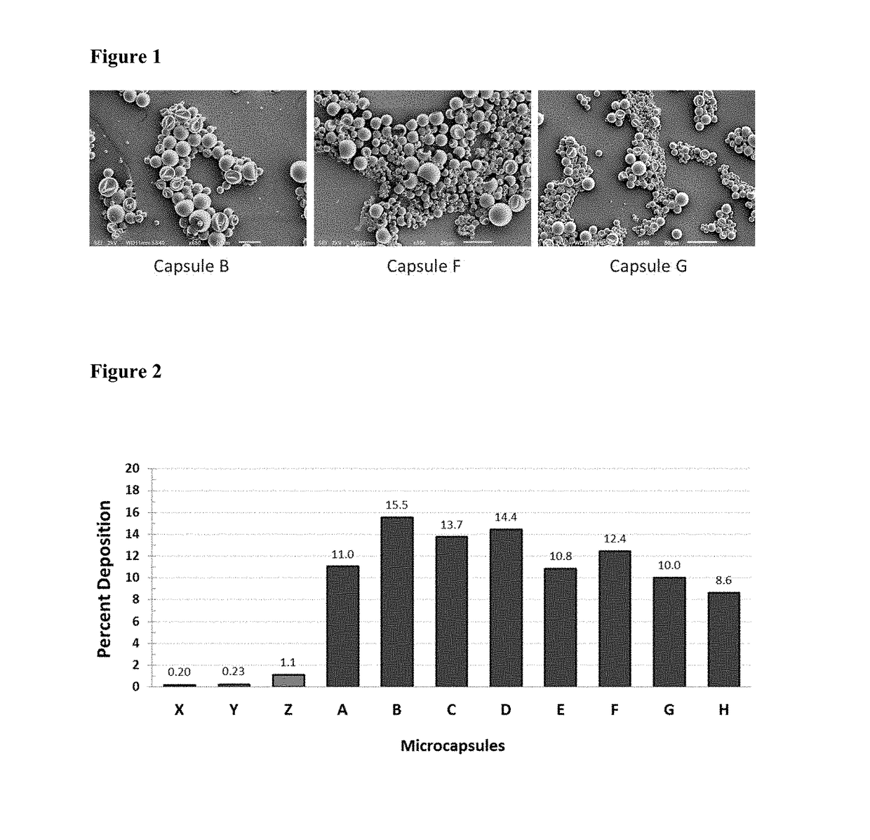 Microcapsules with high deposition on surfaces