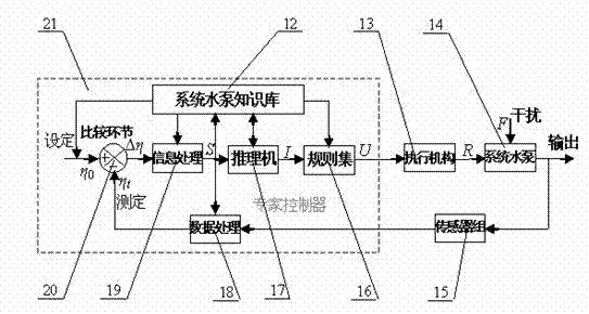 Online matching control device for intelligent water pump system