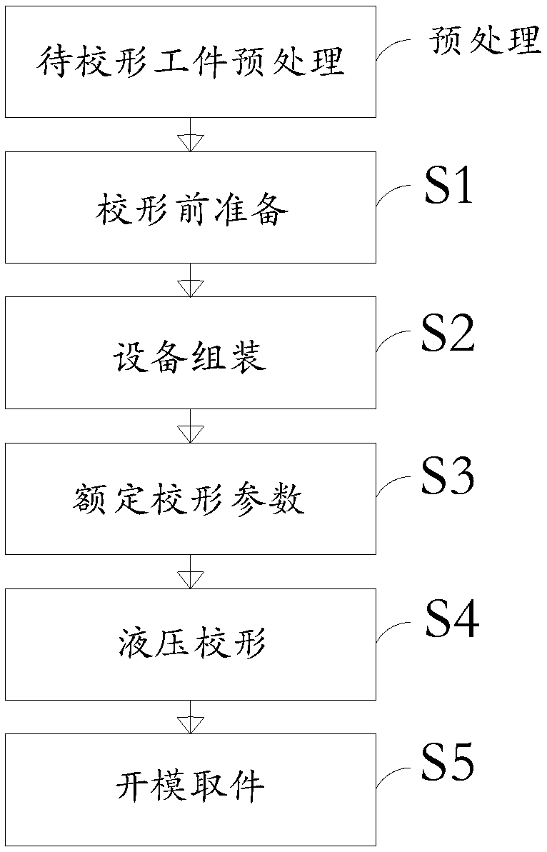 Shape correcting method and tool for large length-diameter ratio ultra-thin wall stainless steel cylindrical piece