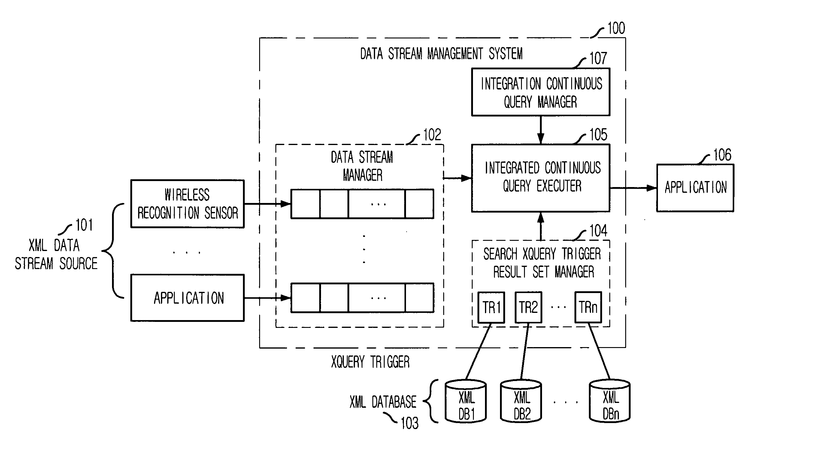 System and method for processing integrated queries against input data stream and data stored in database using trigger