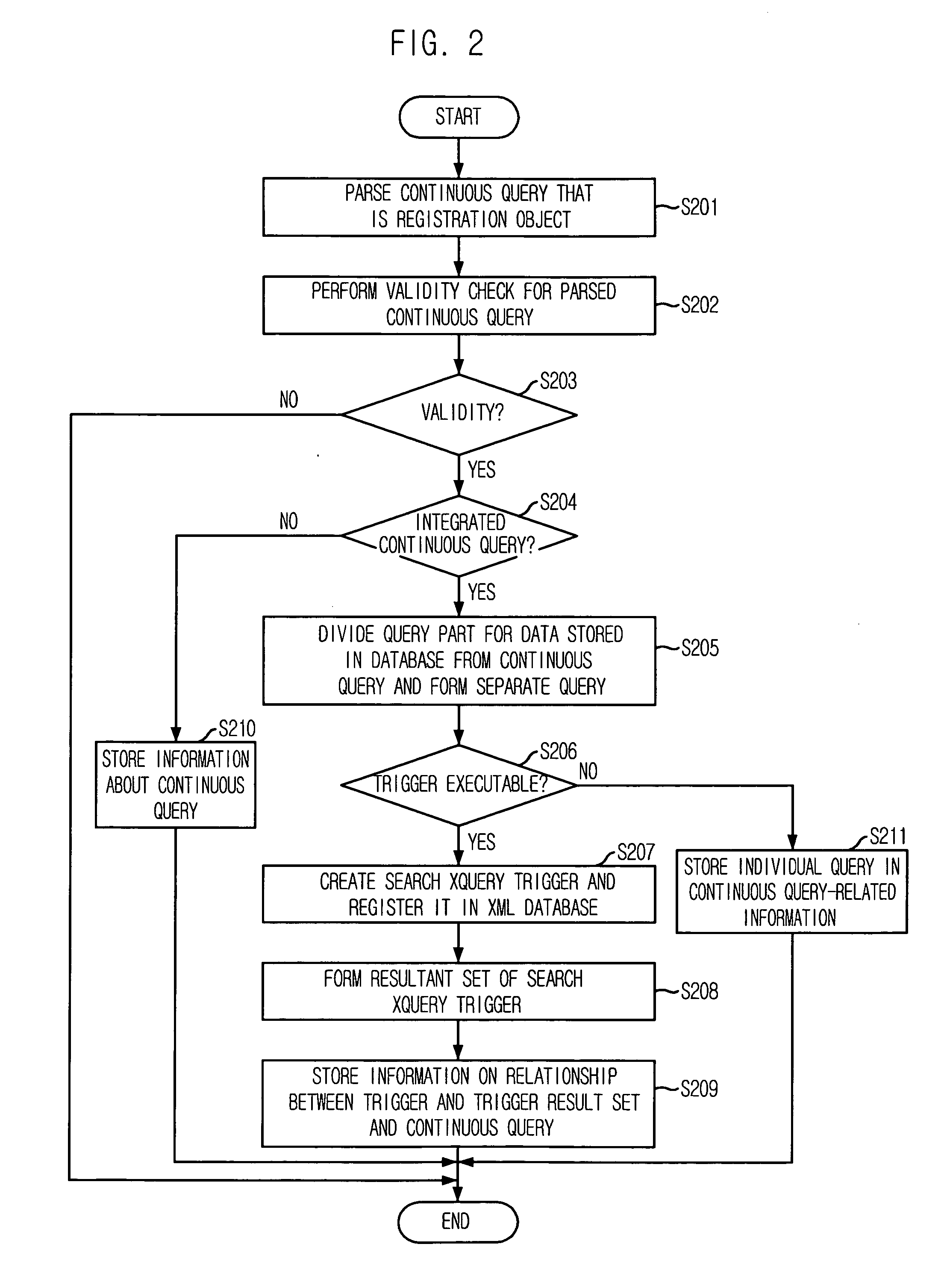 System and method for processing integrated queries against input data stream and data stored in database using trigger