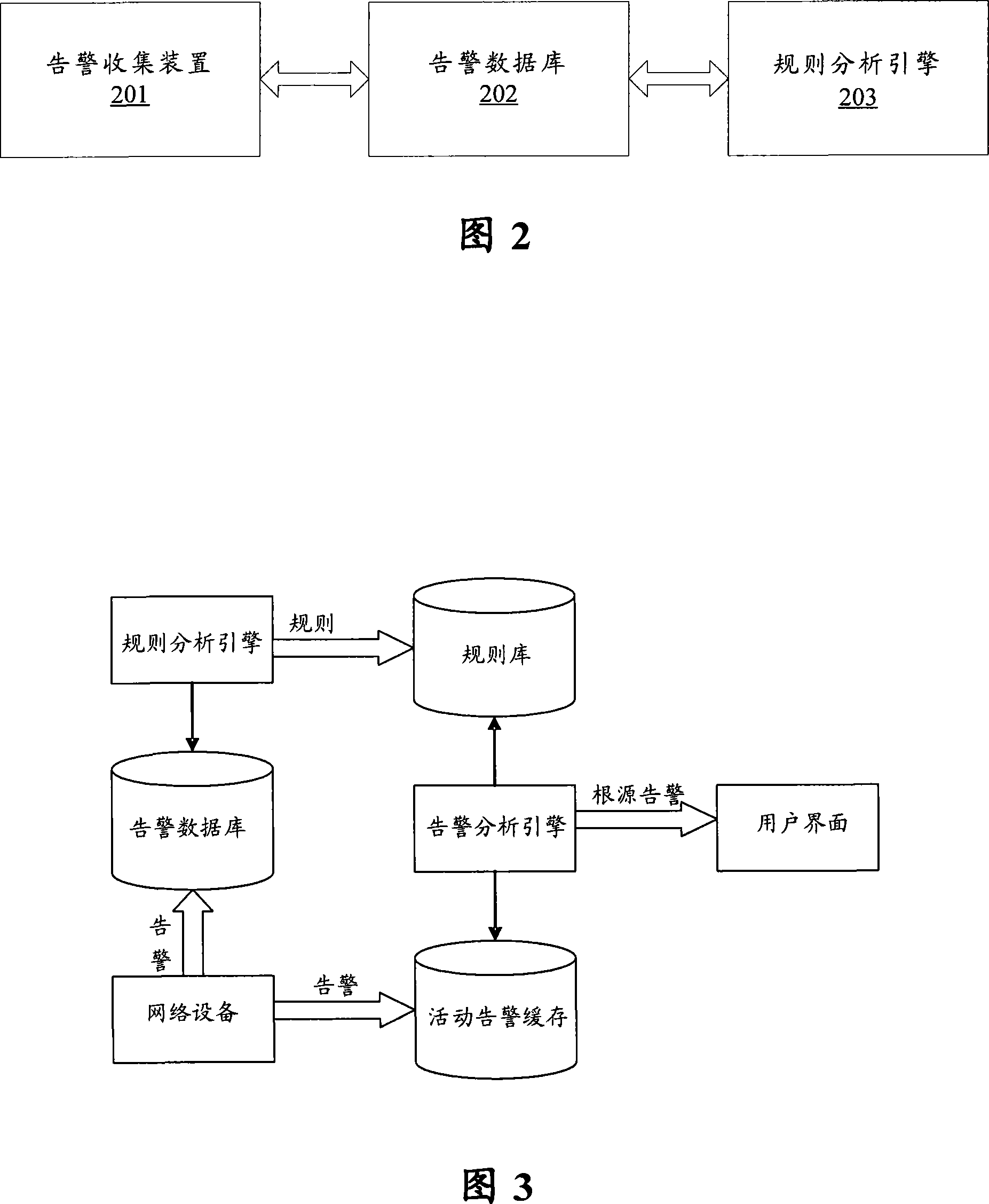 Generation method and generation system of alarm association rules