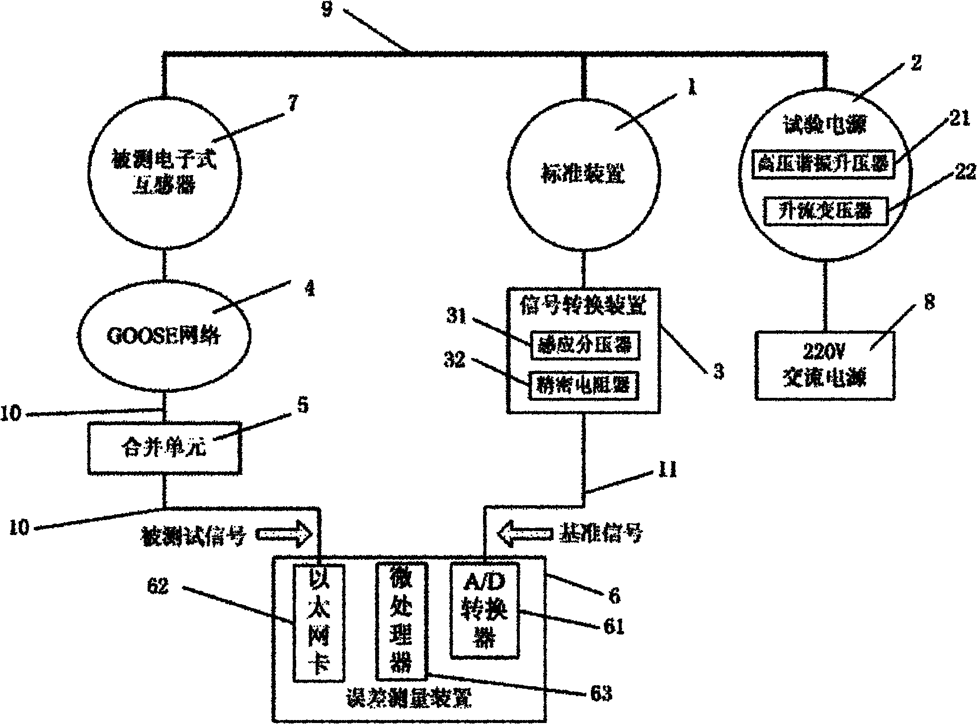 Electronic mutual inductor test system and test method