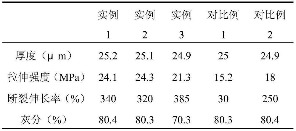 A kind of calcium carbonate highly filled biodegradable film and preparation method thereof