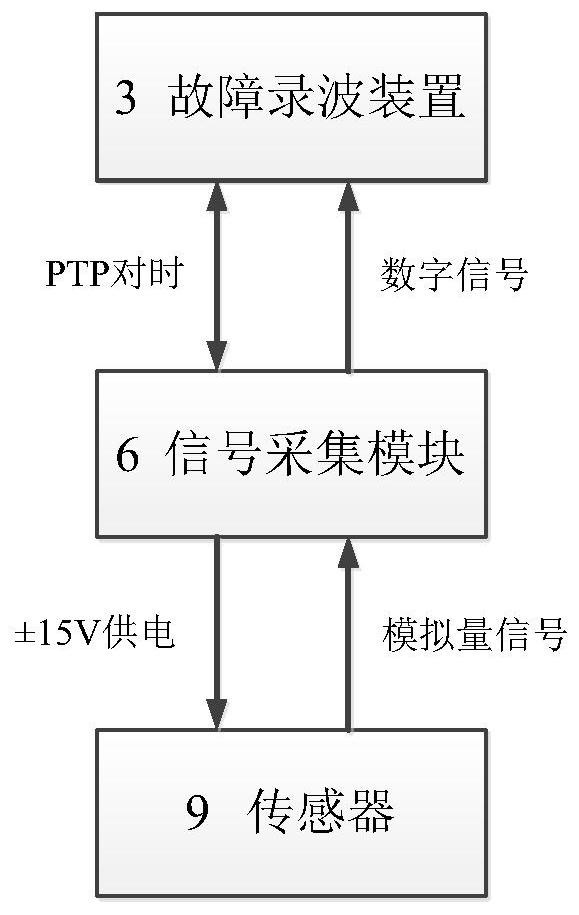 Distributed ship power monitoring system and method based on synchronous acquisition