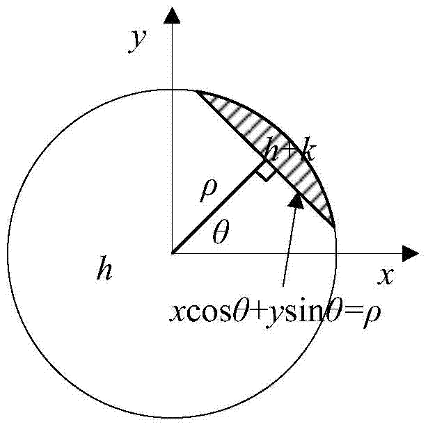 Method for sub-pixel edge detection based on pseudo Zernike moments