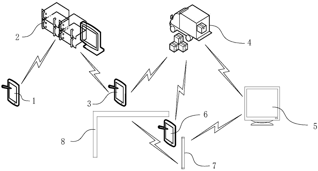 Community express service blockchain security and protection system and method