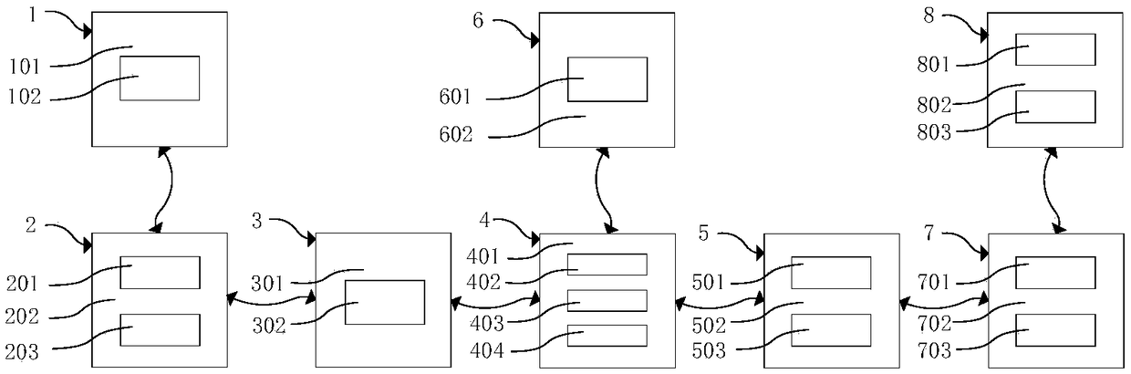 Community express service blockchain security and protection system and method