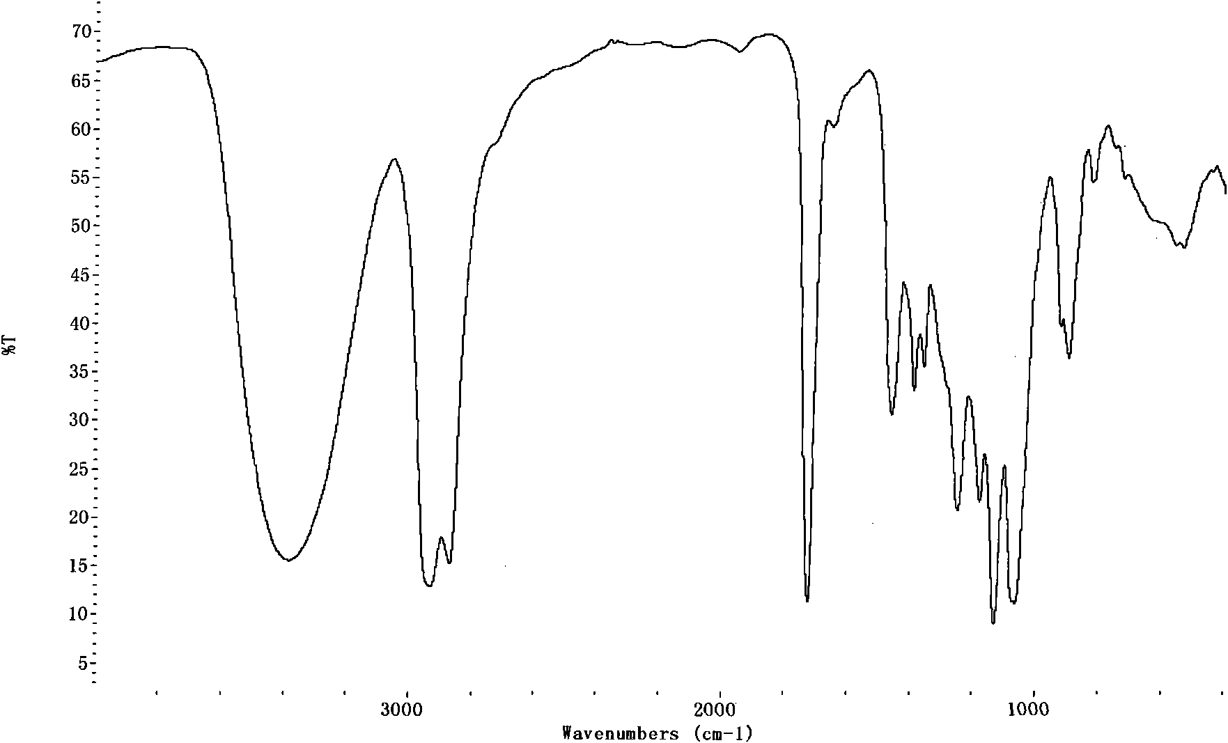 Rosin polyester polyol for flame-retardant rigid polyurethane foam plastic and preparation method and application thereof