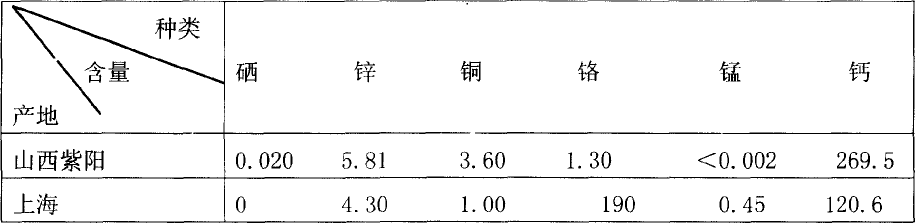 Zijing kidney reinforcing pill