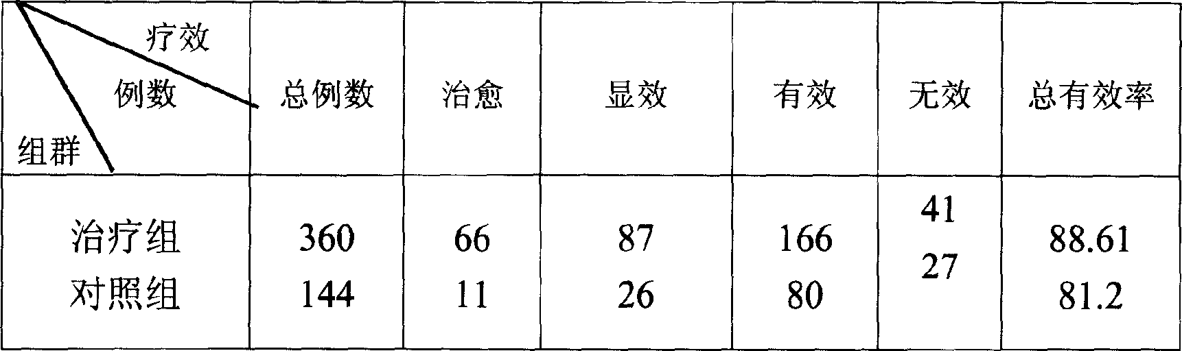 Zijing kidney reinforcing pill