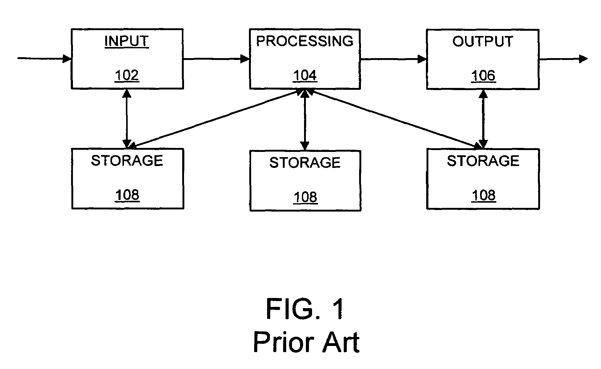 Apparatus and method for processing video data