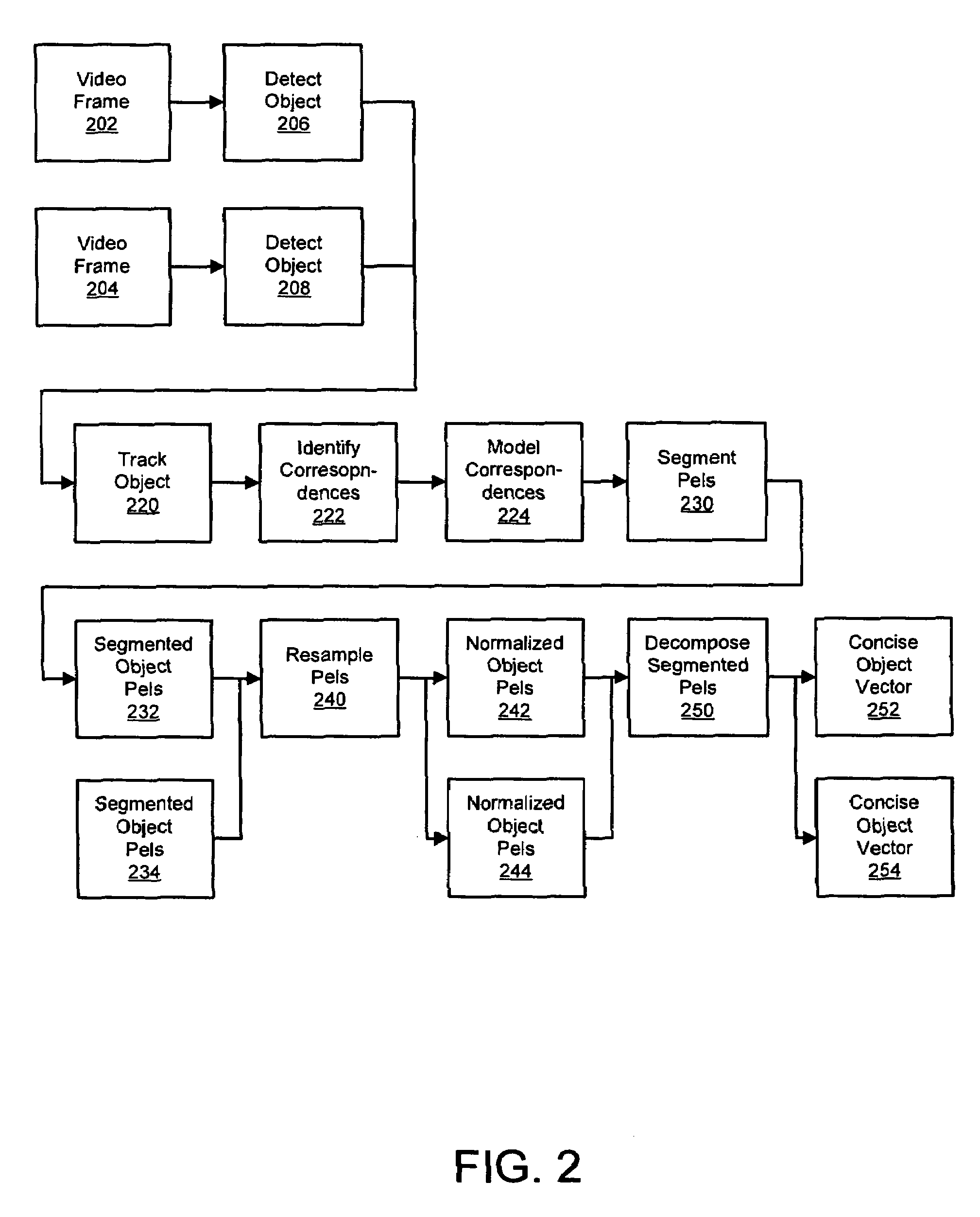 Apparatus and method for processing video data