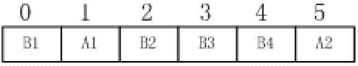 Infinite bandwidth network initializing method and system