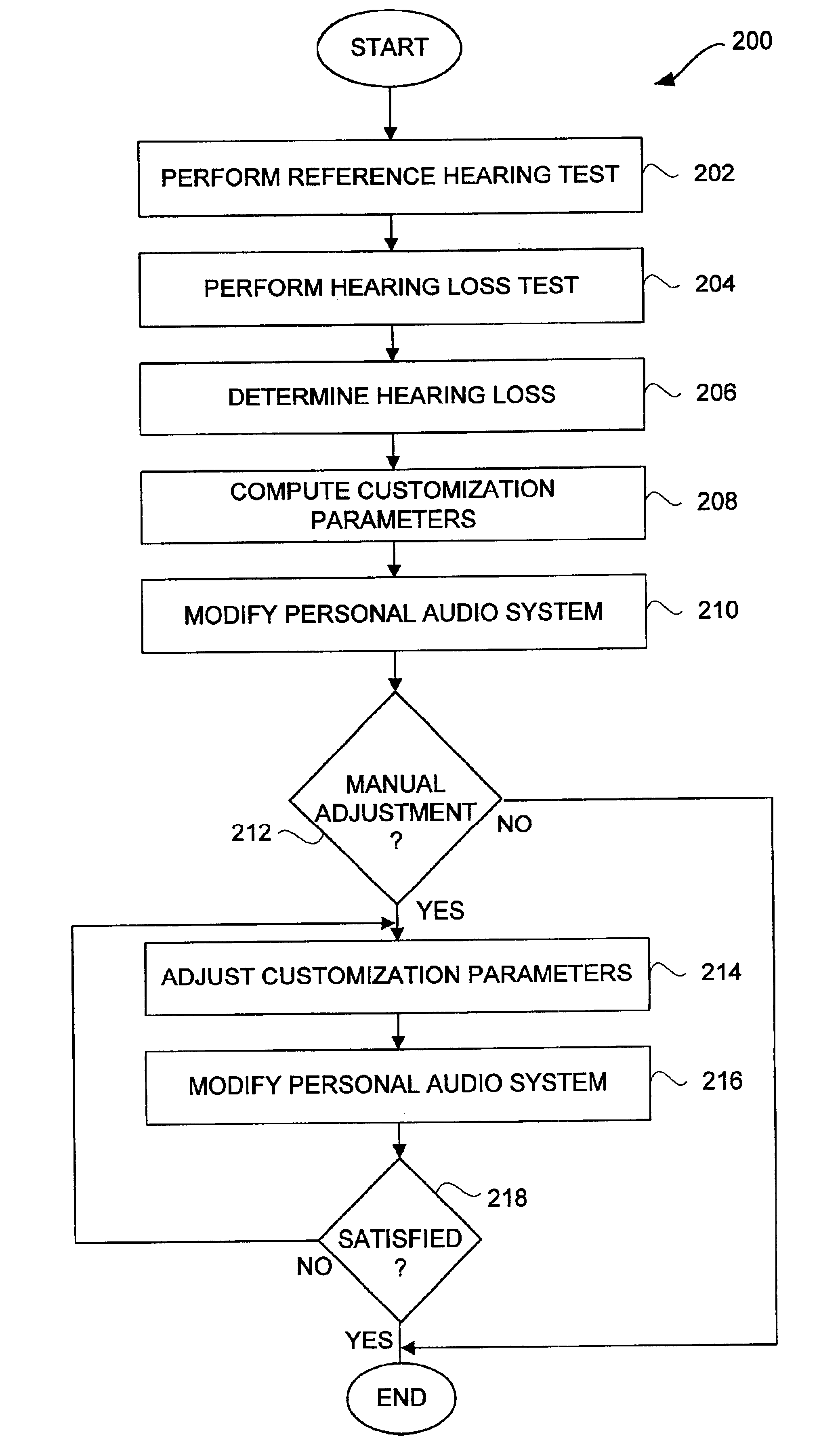 Method for customizing audio systems for hearing impaired