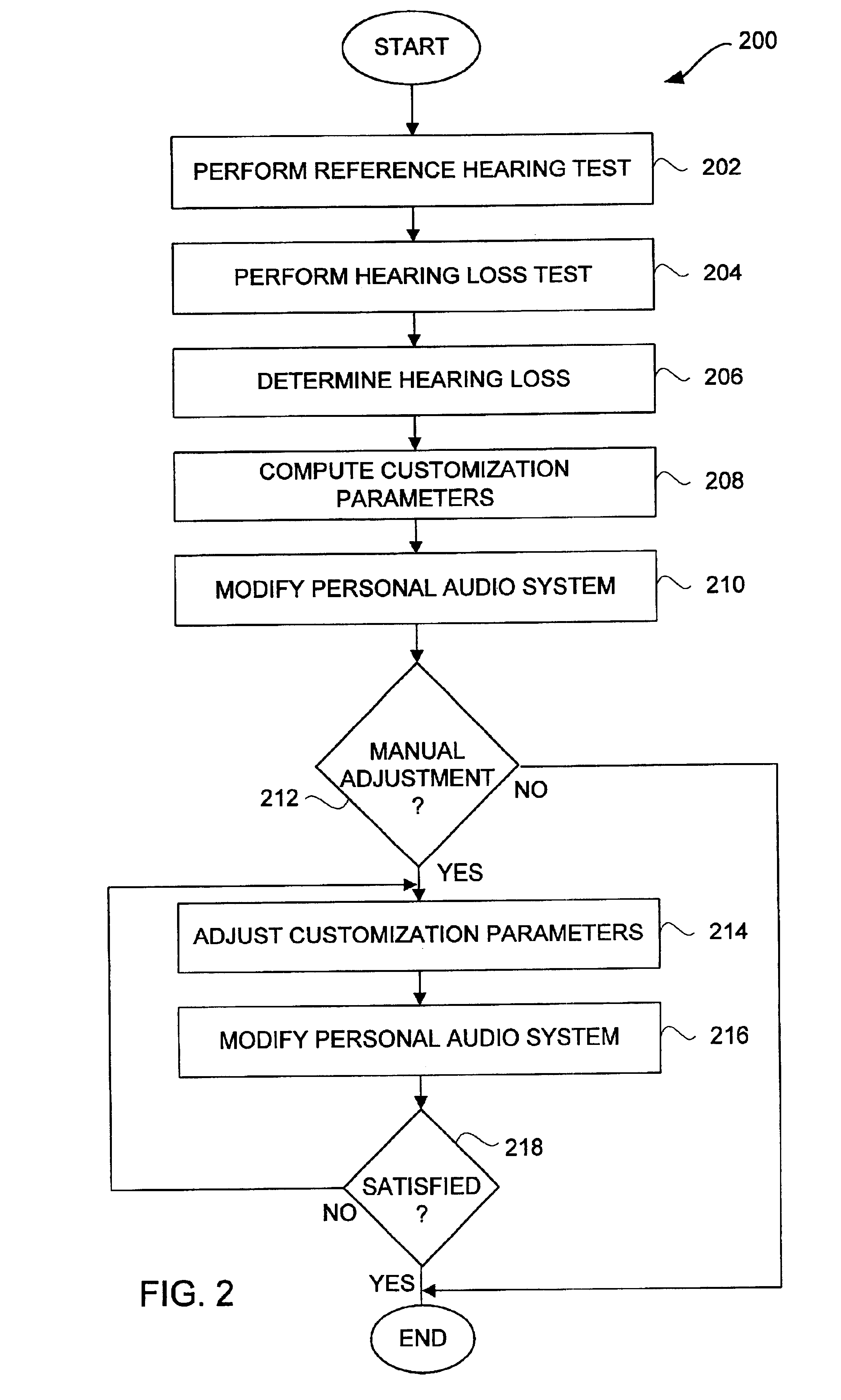 Method for customizing audio systems for hearing impaired