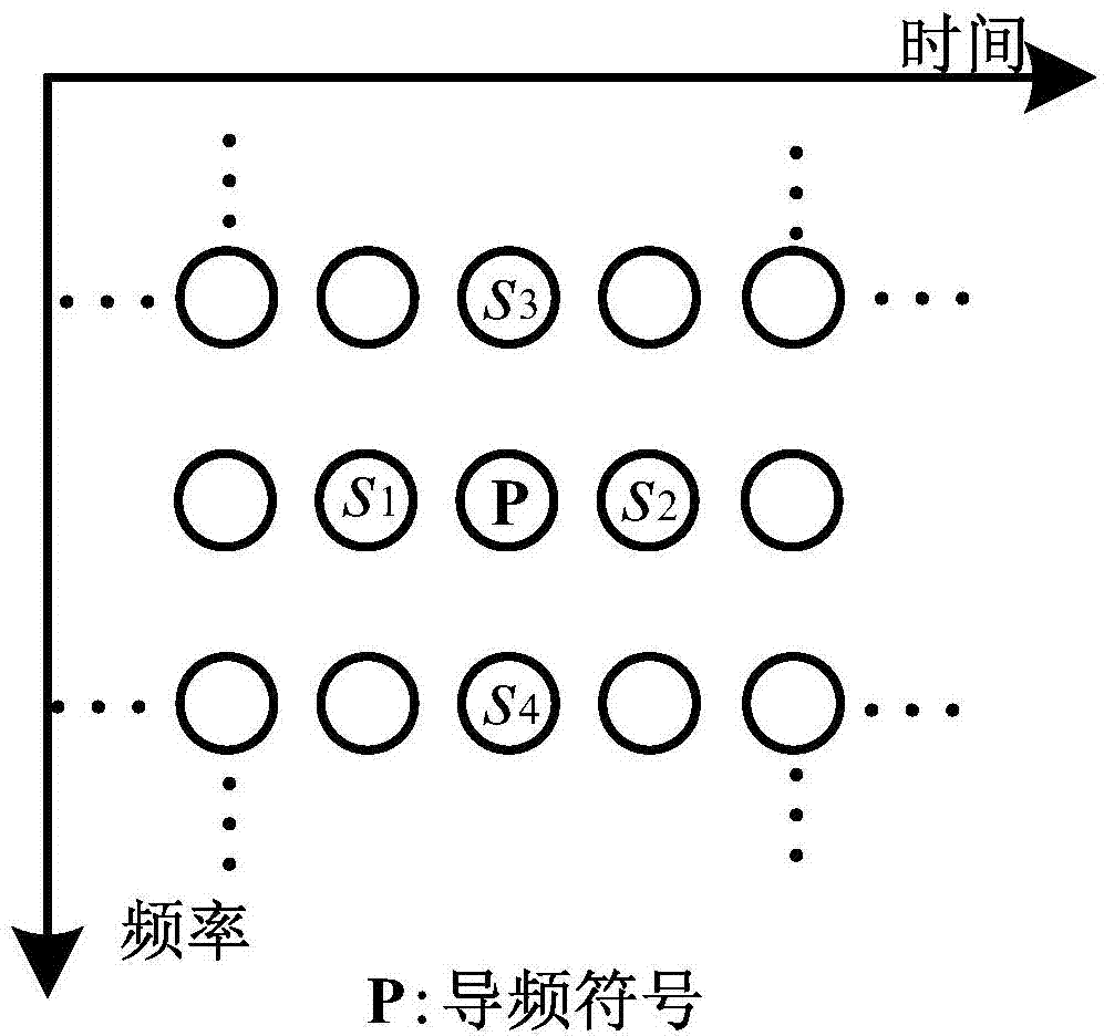 Data transmission method of filter bank multi-carrier-wave system