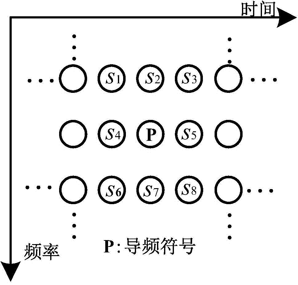 Data transmission method of filter bank multi-carrier-wave system