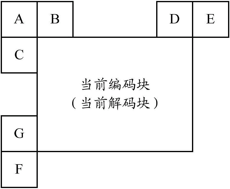 Method for coding and decoding video image, coding equipment and decoding equipment