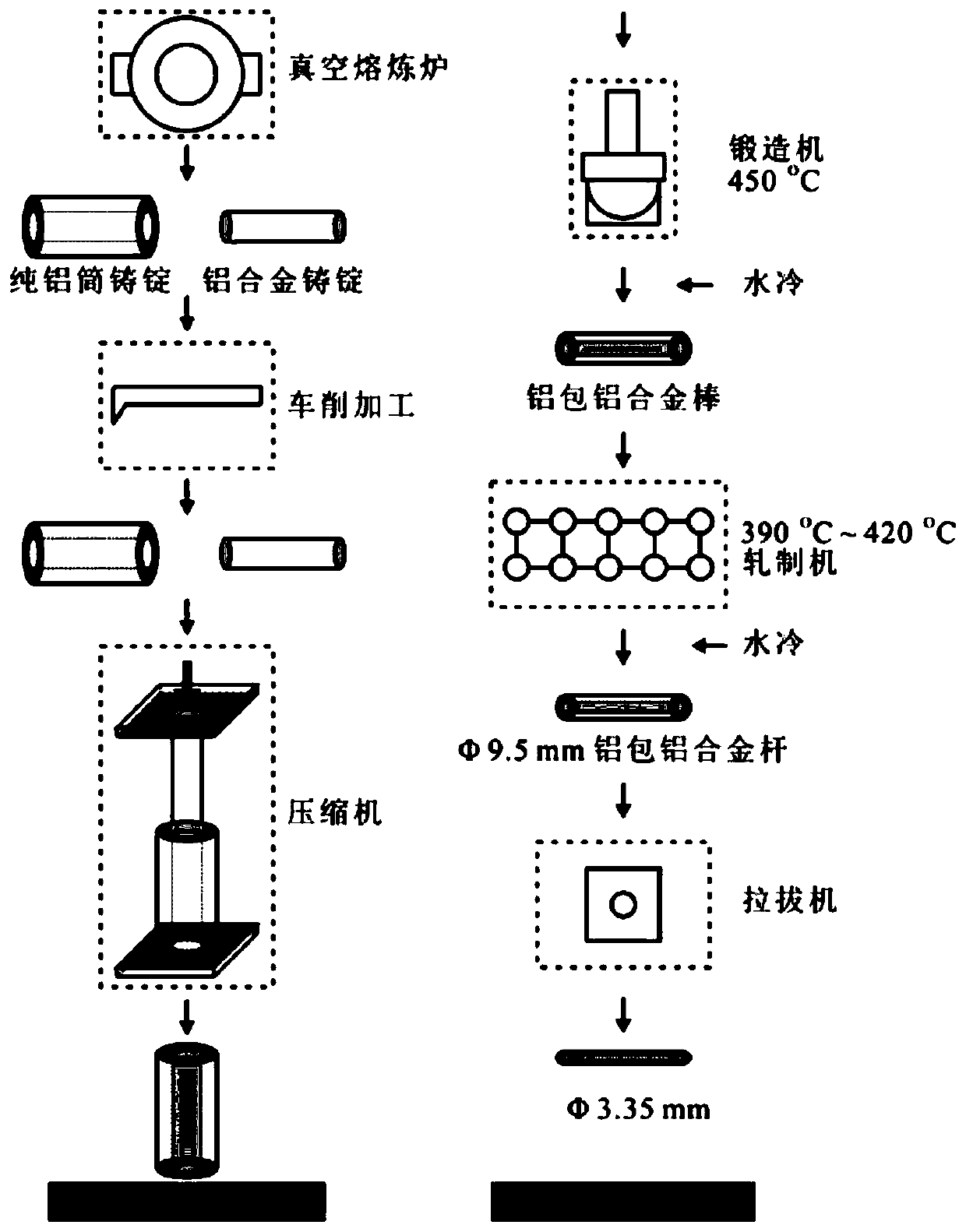 A kind of aluminum clad aluminum alloy wire and preparation method thereof