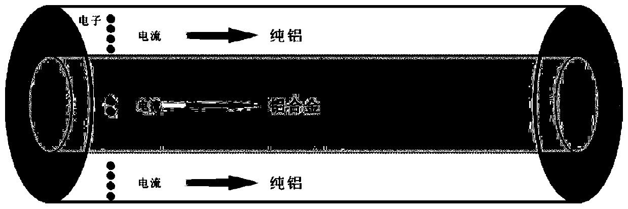 A kind of aluminum clad aluminum alloy wire and preparation method thereof