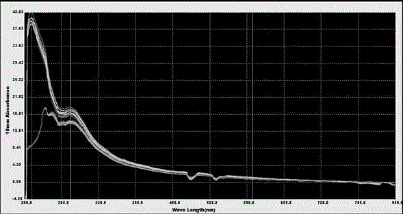 Method for rapidly identifying theabrownin