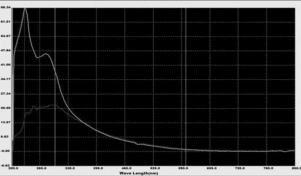 Method for rapidly identifying theabrownin