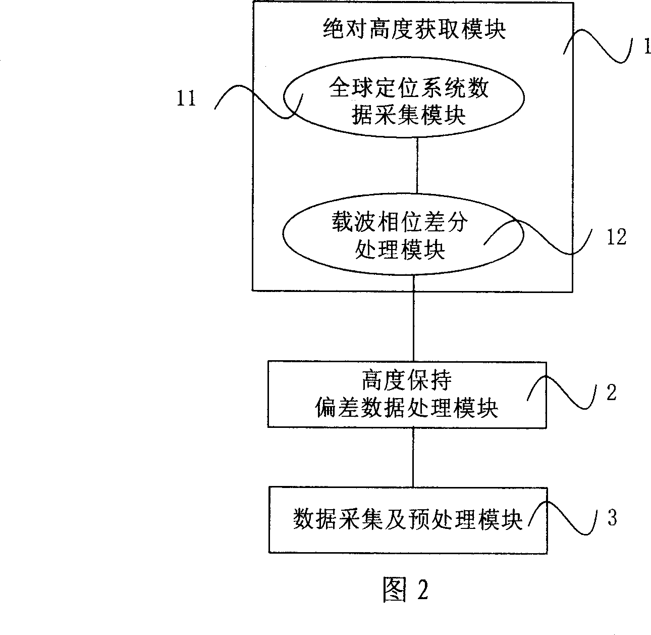 RVSM airspace aeronautical device height holding performance monitoring system and method