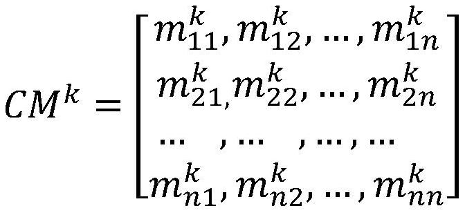 Emotion recognition method and system based on mobile intelligent terminal sensor equipment