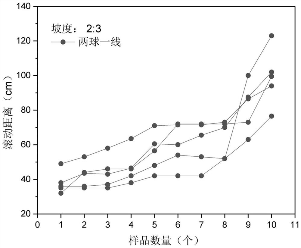 Connection type temperature control cell coating inhibition ball used for forest and grassland fire prevention and use method