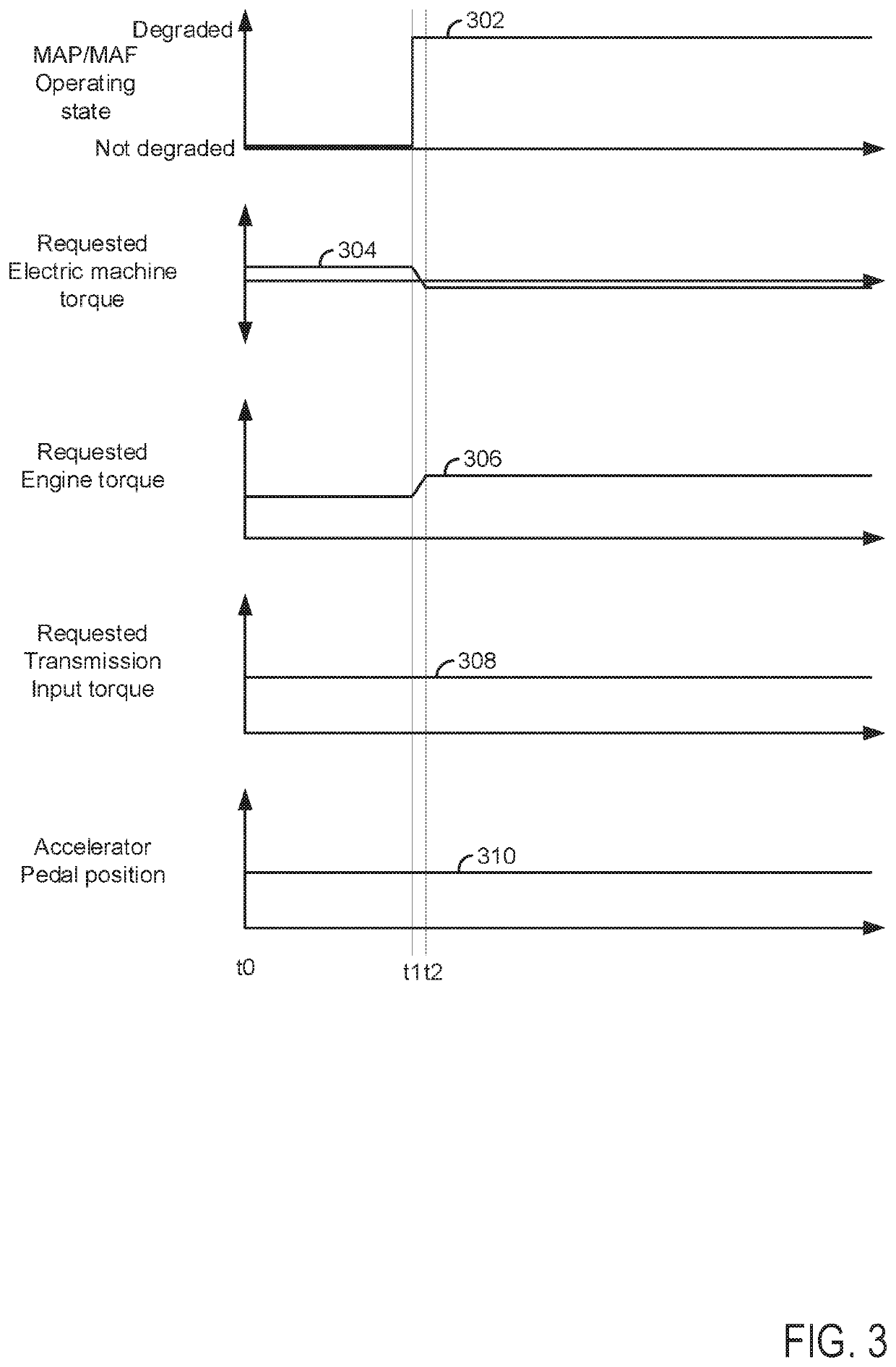 Methods and system for operating an engine in the presence of engine sensor degradation