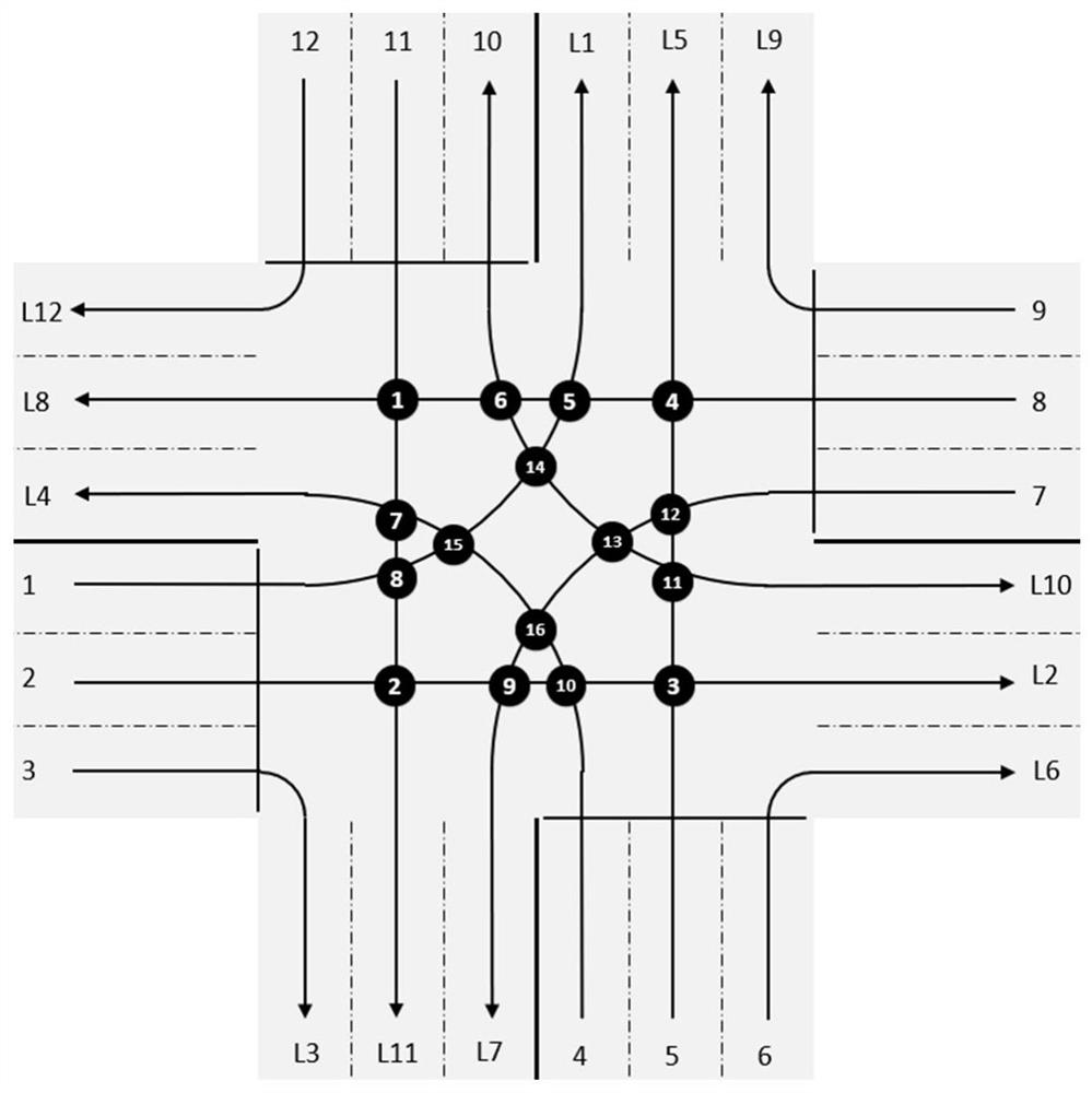 Dynamic time window intersection scheduling method based on digital twinborn scene and edge cloud