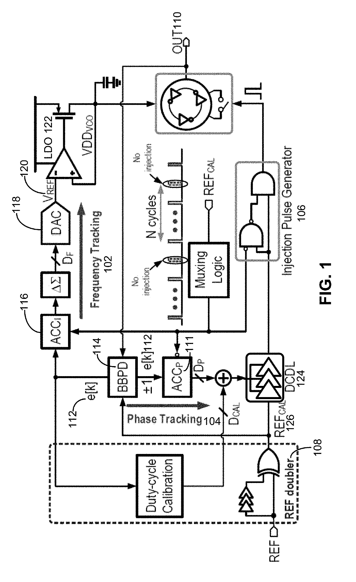 Digitally assisted feedback loop for duty-cycle correction in an injection-locked pll